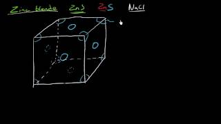 The zinc blende or ZnS crystal structure [upl. by Drandell]