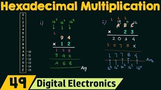 Hexadecimal Multiplication [upl. by Heathcote]