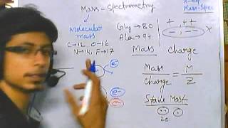 Mass spectrometry part 1  introduction [upl. by Yrad]