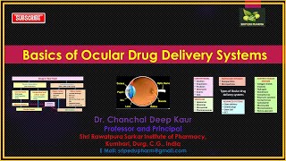 Basics of Ocular Drug Delivery Systems [upl. by Entsirhc996]