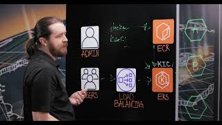 NGINX Deploy and Scale Applications with Ease Using AWS EKS ECS and the NGINX Ingress Controller [upl. by Jeffery574]