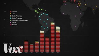 The racist history of US immigration policy [upl. by Yeldar769]