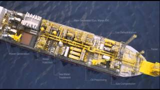 FPSO Fundamentals [upl. by Ellenwad]