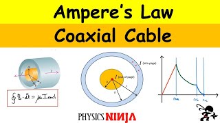 Amperes Law Magnetic Field in a Coaxial Cable [upl. by Dagney110]