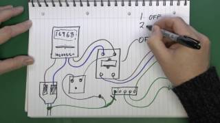 Loop Impedance Testing [upl. by Pietro]