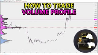 How to Trade Volume Profile VPVR VWAP  and VPSR Analysis Stocks Crypto Forex [upl. by Nagram]