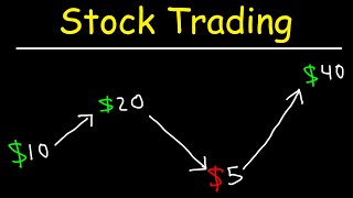 Stock Trading Strategies for Beginners [upl. by Animehliw]