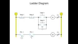 Ladder Diagrams [upl. by Enyamrahc]