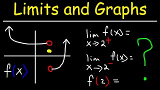 How To Evaluate Limits From a Graph [upl. by Ahsed]