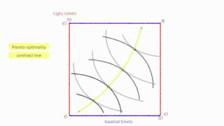 An Introduction to the Edgeworth Box Diagram [upl. by Alysoun]