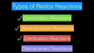 8Types of Redox Rxns [upl. by Cuttler]