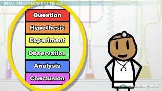 Experimental Design in Science Definition and Method [upl. by Lockhart891]