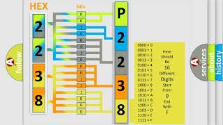 DTC Honda P2238 Short Explanation [upl. by Vallo]