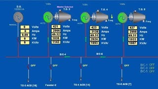 Concept of Synchronizing Generators [upl. by Durant988]