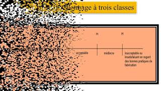 Analyses microbiologiques [upl. by Semele]