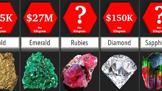 Price Comparison Minerals  DataRush 24 [upl. by Arikahs69]