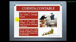 2 Curso básico de contabilidad Naturaleza de las cuentasLección 2 [upl. by Drais]