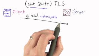 Basic TLS  Applied Cryptography [upl. by Pantin882]