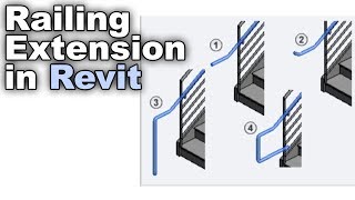 Railing Extensions in Revit Tutorial [upl. by Dole642]