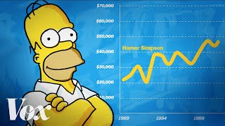 Homer Simpson An economic analysis [upl. by Joseph]