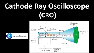 Cathode Ray Oscilloscope CRO  Electronics  Physics [upl. by Areip145]