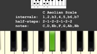 Aeolian Musical Scale [upl. by Bishop]