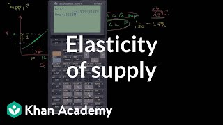 Elasticity of supply  Elasticity  Microeconomics  Khan Academy [upl. by Naletak]