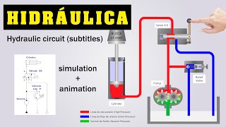 CIRCUITO HIDRÁULICO BÁSICO  ANIMACIÓN [upl. by Eessej623]