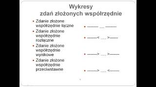 24 Zdanie złożone współrzędnie [upl. by Bilac401]