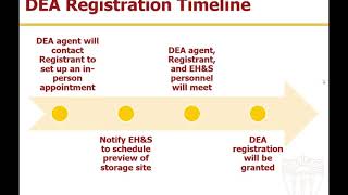 DEA Registration [upl. by Nylesoj247]