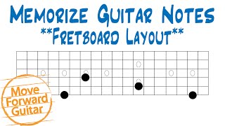 Memorize Guitar Notes  Fretboard Layout [upl. by Edorej]