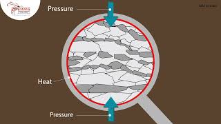 Metamorphic Rock Formation [upl. by Alten]