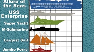 Ship Size Comparison 2D [upl. by Ishmael562]