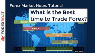 When to Trade Forex  Forex Trading Hours [upl. by Adnoyek]