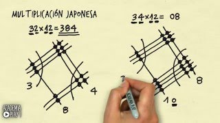 Multiplicación japonesa [upl. by Aihsotal]