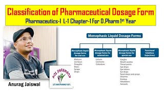 Pharmaceutical Dosage Form  Introduction amp Classification  L1 Chapter1  DPharm 1st Year [upl. by Eerak]