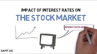 How do Interest Rates Impact the Stock Market [upl. by Resa]