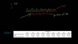 Cash Flow to Capital Expenditures Ratio [upl. by Nessah]