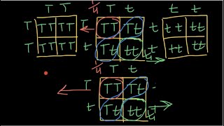 Loss of heterozygosity explained [upl. by Lanita]