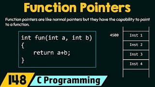 Function Pointers in C [upl. by Menis]