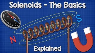 Solenoid Basics Explained  Working Principle [upl. by Einatirb176]