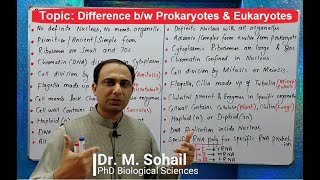 Difference between Prokaryotes and Eukaryotes [upl. by Caleb174]