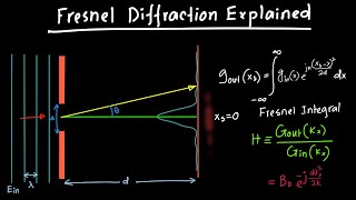 Fresnel Diffraction Explained [upl. by Itsrik]