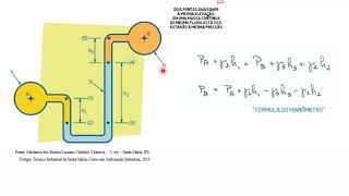 Estática de fluidos  Parte 4  Manômetros [upl. by Ahsyle677]