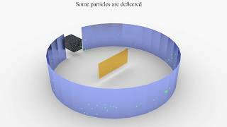 Understanding The Rutherford Experiment Animation [upl. by Fachan]