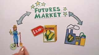 Futures Market Explained [upl. by Halliday]