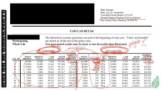 How to Read a Life Insurance Illustration [upl. by Mortensen816]