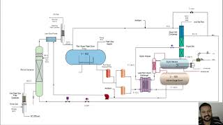 Lean Gas TEG Dehydration Process [upl. by Nolana]