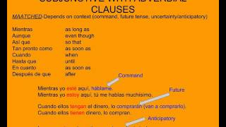 Subjunctive with Adverbial Clauses [upl. by Lanford]