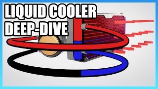 Technical DeepDive ClosedLoop Liquid Cooling [upl. by Tshombe]